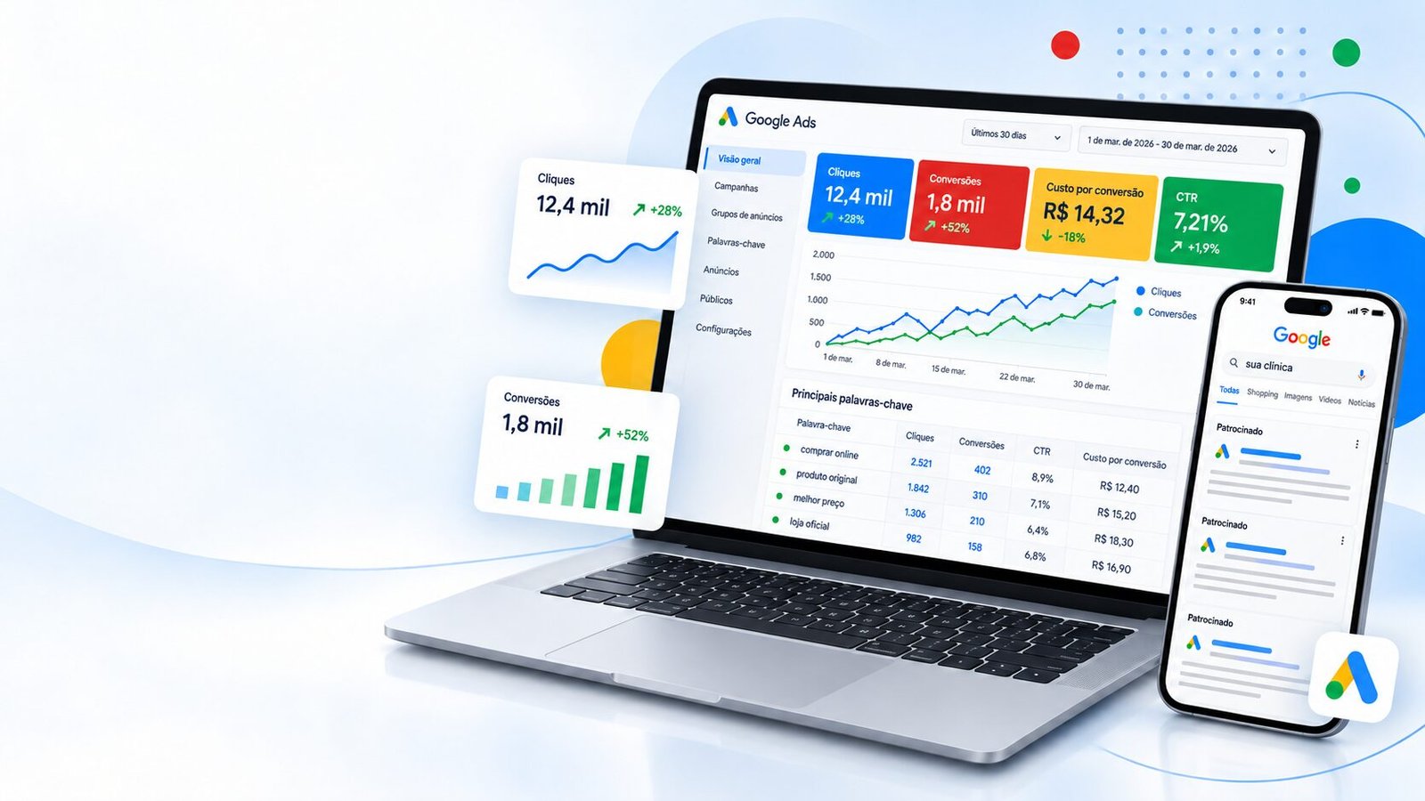 Painel de resultados de campanha de Google Ads